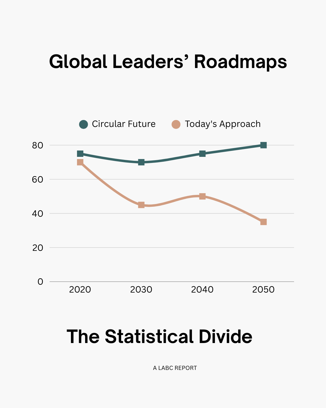 Circular Future: Global Leaders’ Roadmaps